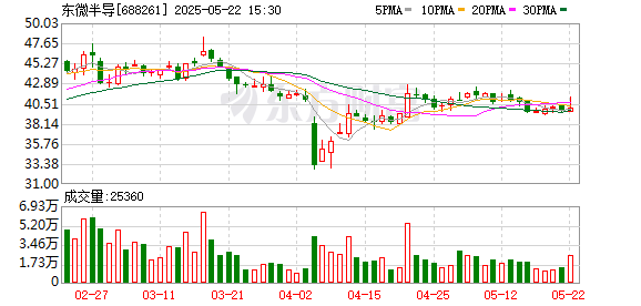 东兴证券 东微半导：2024年年度股东大会决议公告