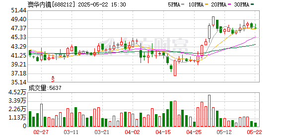 声优配音 澳华内镜：第二届监事会第十八次会议决议公告