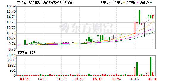 点点金 当艾芬达遇上数智化 引领企业发展新风向