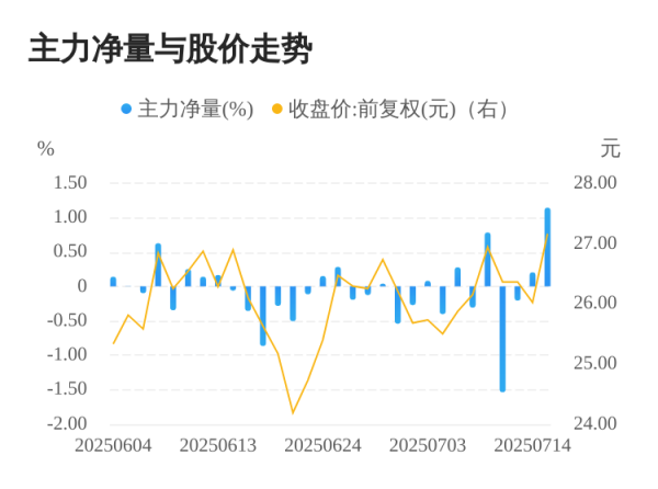 贝盈网 易点天下07月15日主力大幅流入