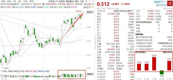 鸿满仓 “反内卷”主线下，这两个板块低位待发