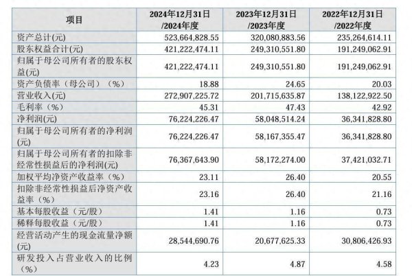 火牛配资 关联交易价格是否公允？弥富科技遭问询！曾因侵权被判赔300万元