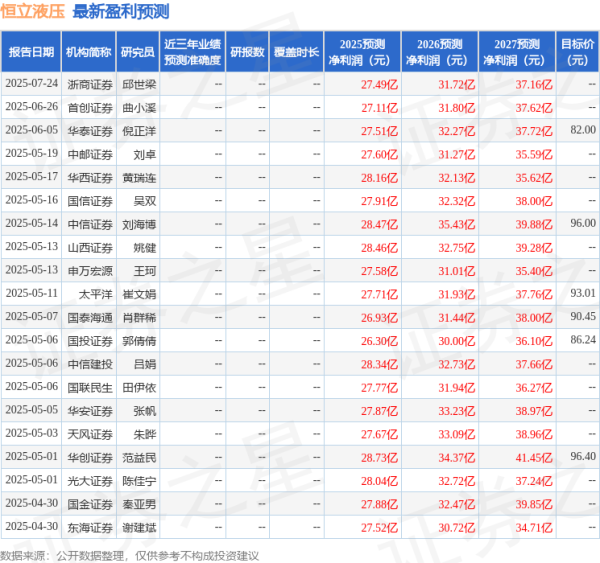 富裕配 东吴证券: 给予恒立液压买入评级