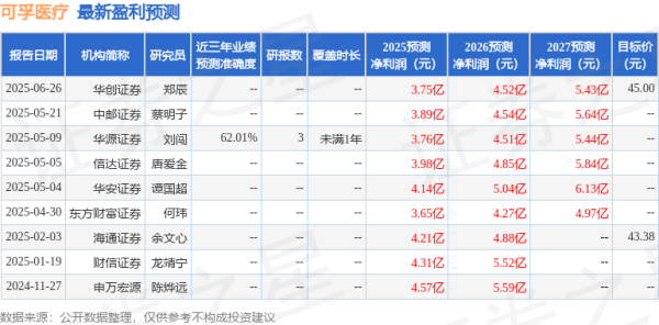 中兴证券 开源证券: 给予可孚医疗买入评级